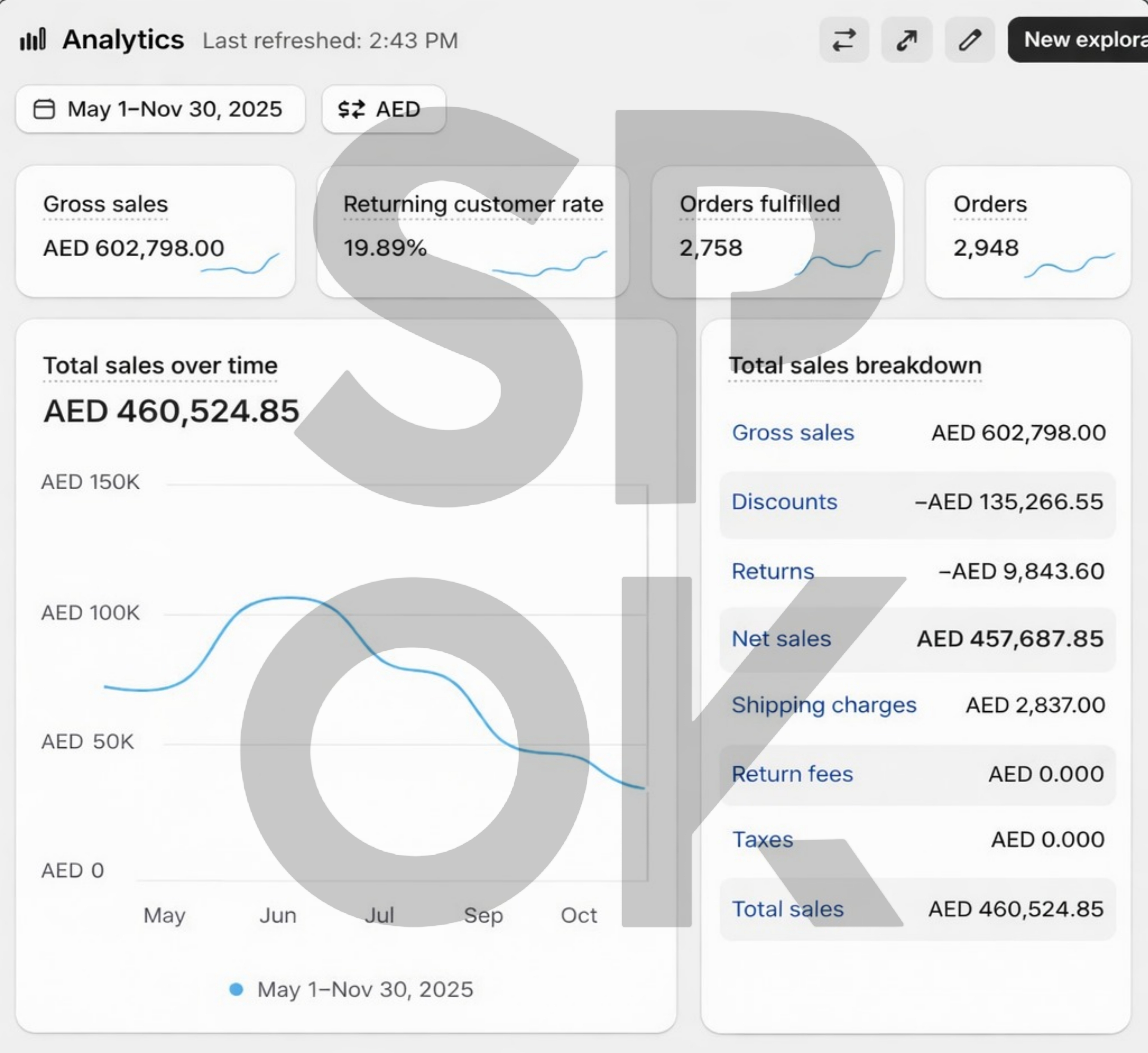 Fashion & Apparel — D2C
