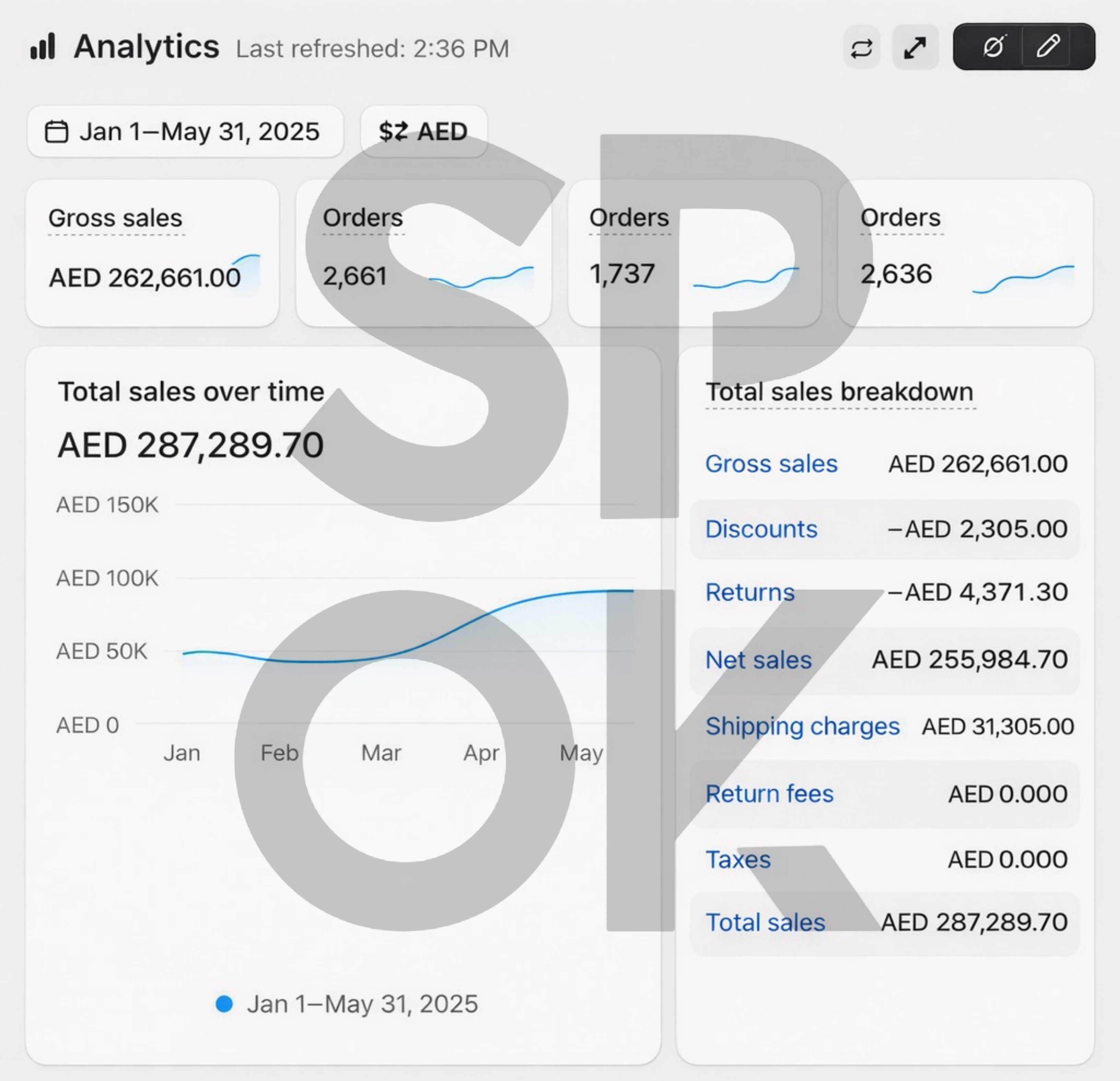 Fragrance & Lifestyle — D2C